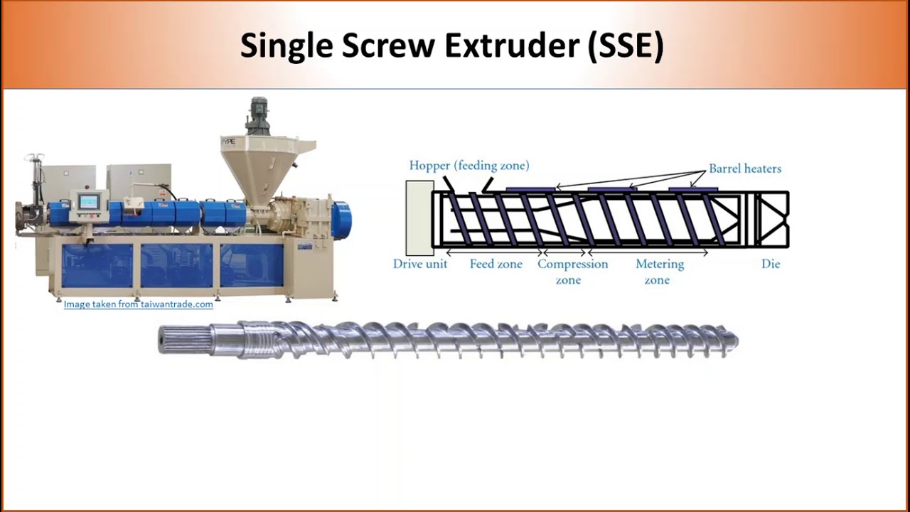 Polymer Extrusion - Single  Screw Extruder vs. Twin Screw Extruder