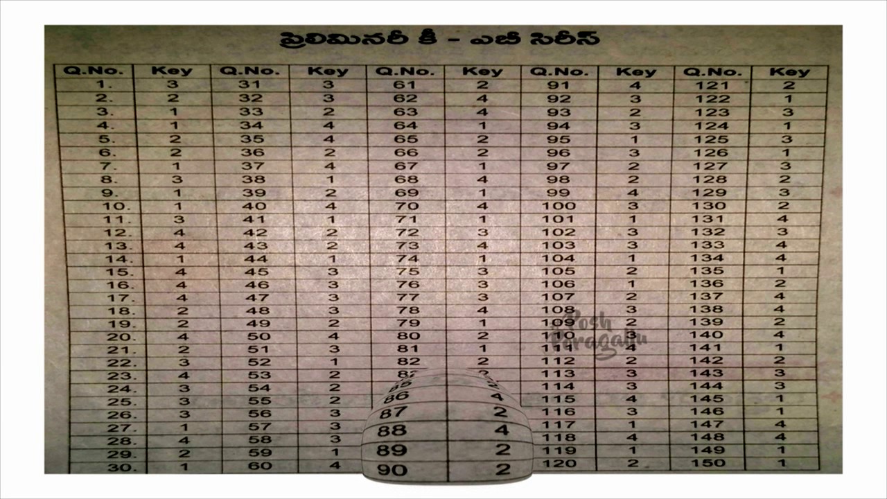 TSPSC CUT OFF group 2 paper 3(AB )Orignal key | Tspsc Group2 paper3 (AB) Answer