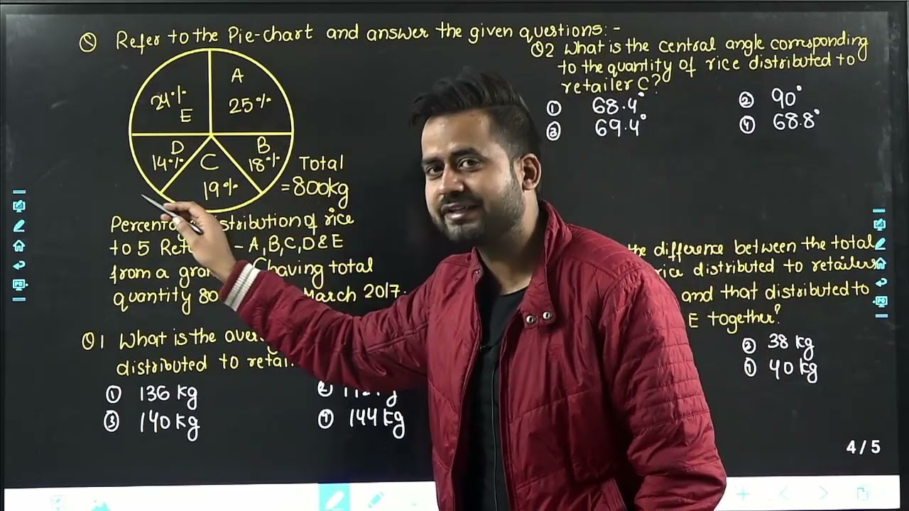 Lec-01 Data Interpretation (PIE-CHART) II JKPSI Maths II 5 Marks