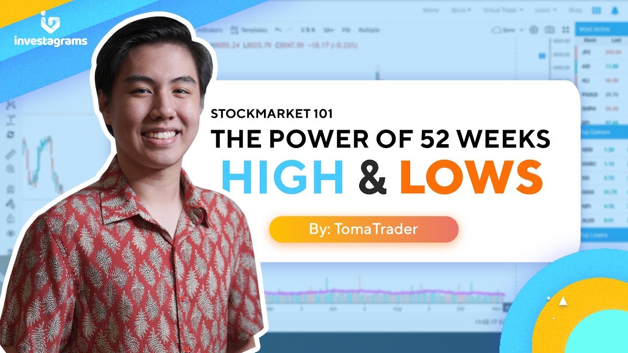 Stock Market 101: The Power of 52 Weeks High and Lows