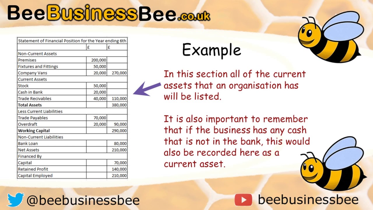 Introduction to the Statement of Financial Position