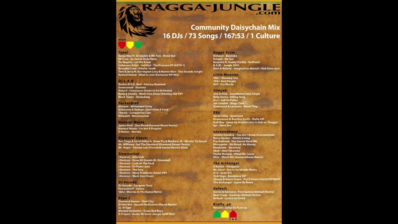 Raggajungle.Com -  Daisychain Megamix