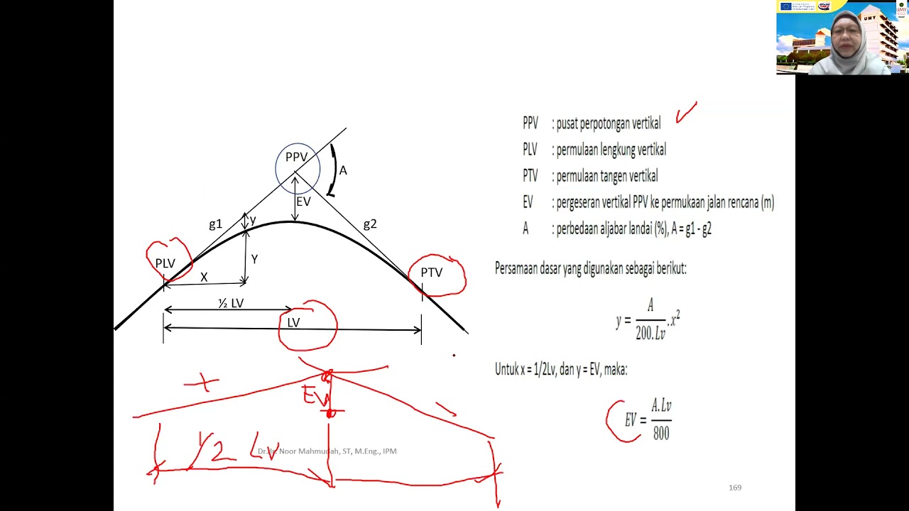 Desain Alinemen Vertikal Jalan (Dr. Ir. Noor Mahmudah, S.T., M.Eng., IPM, ASEAN Eng.)