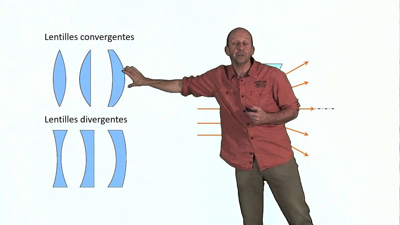 Les lentilles divergentes