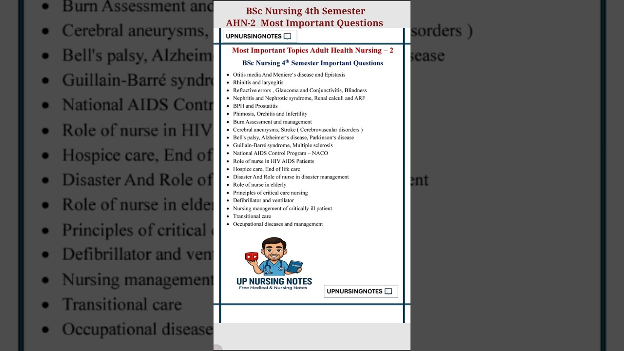 Adult Health Nursing-2 Important Questions | BSc Nursing 4th Semester AHN - 2