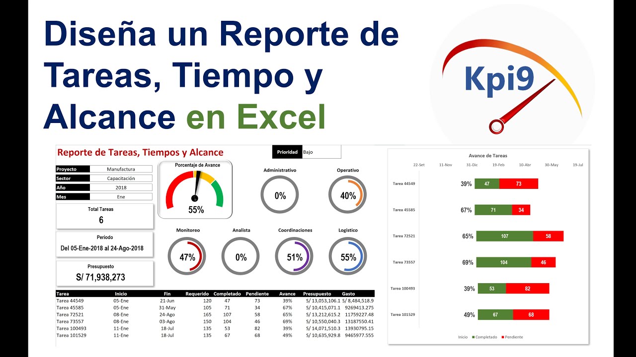 Diseña un Reporte de Tareas, Tiempo y Alcance en Excel