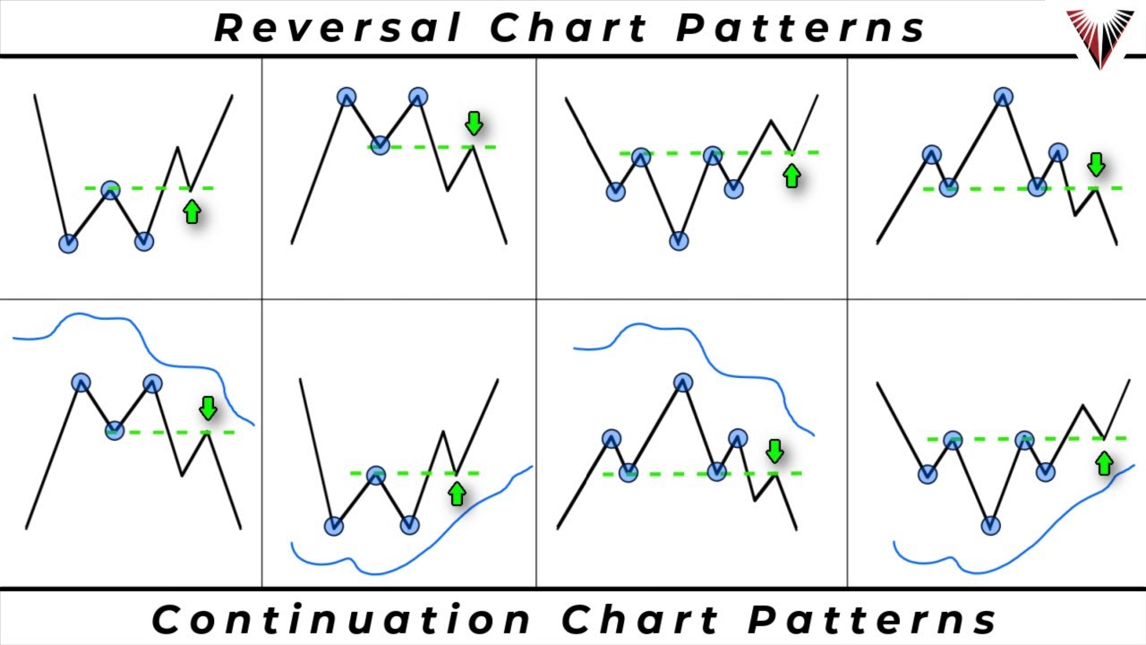 The Only Chart Pattern Trading Video You Will Ever Need... (New Strategies Included)
