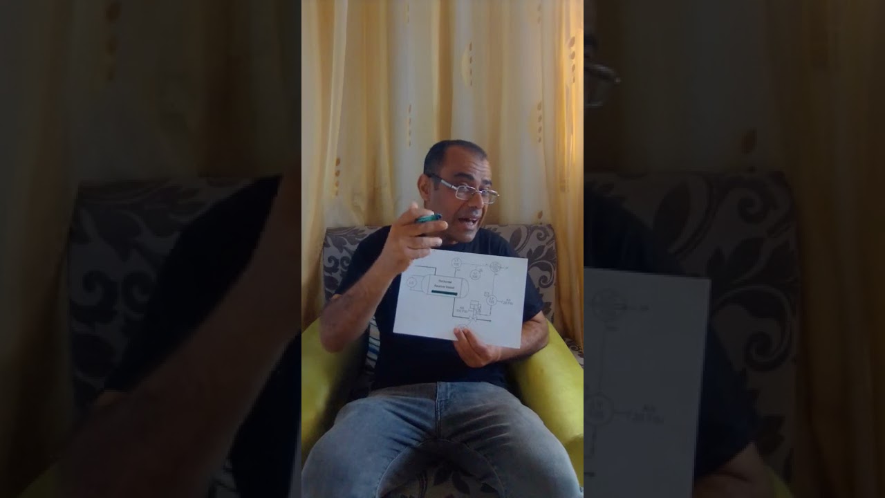 P&ID Level Application.