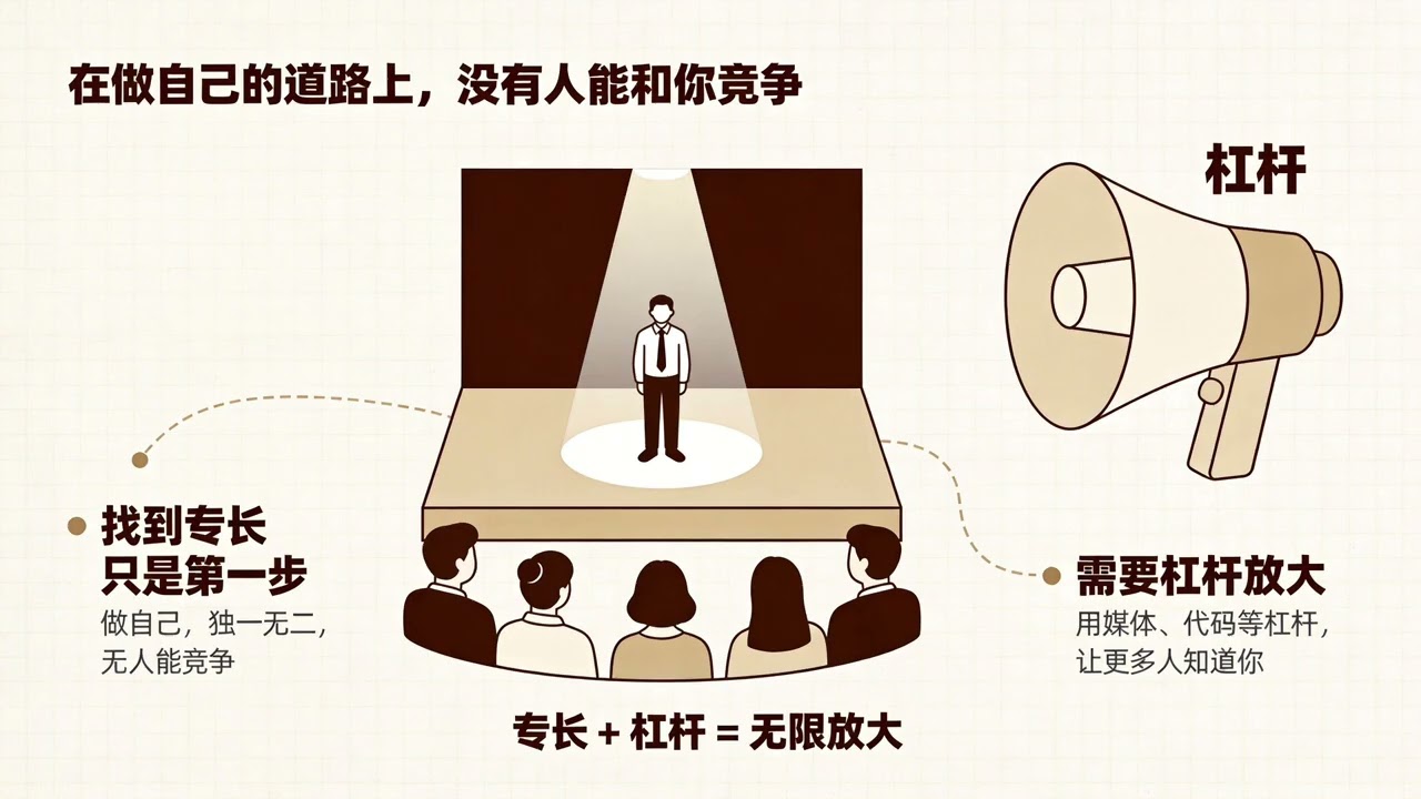 【播客】P3. 睡前听书《纳瓦尔宝典》：破解越忙越穷的怪圈
