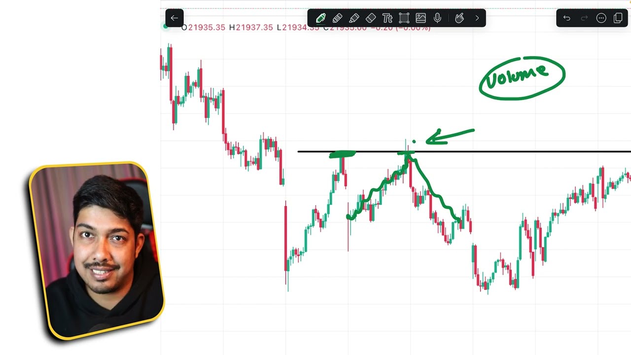 How Pro Trader Do Breakout Trading - Trading Strategy