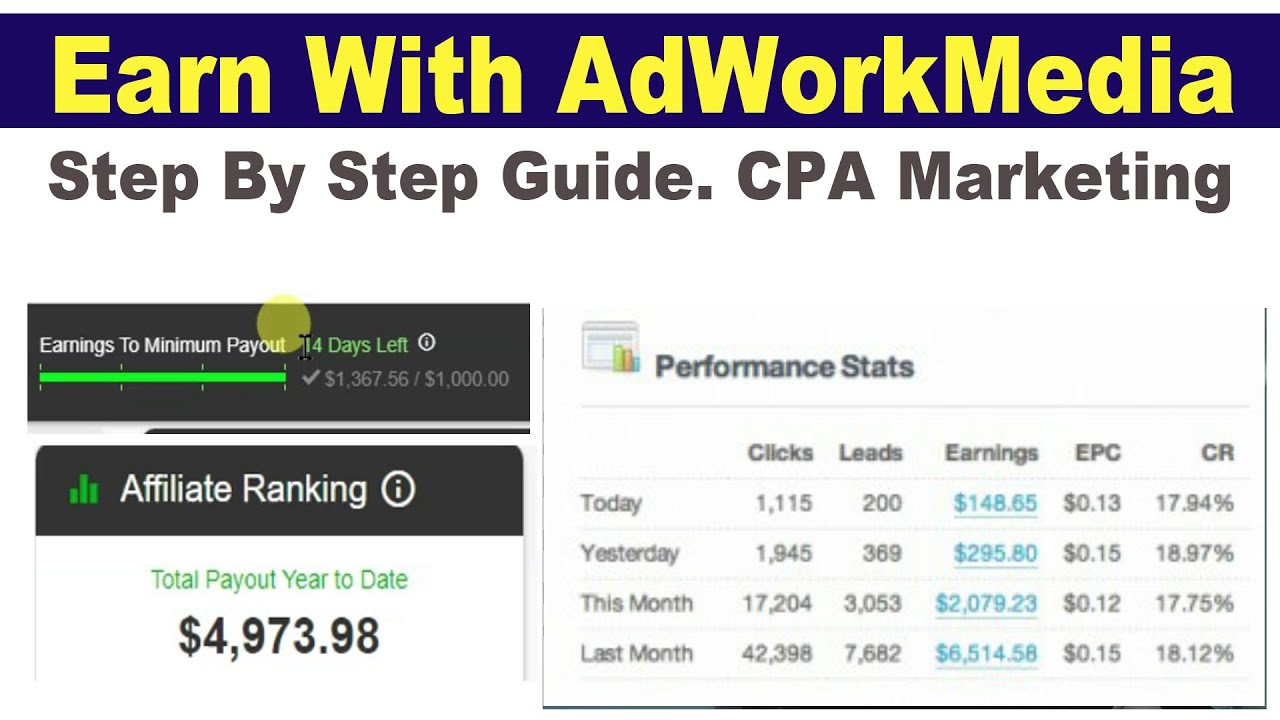 Adworkmedia CPA Marketing Network Guide ( Step By Step )