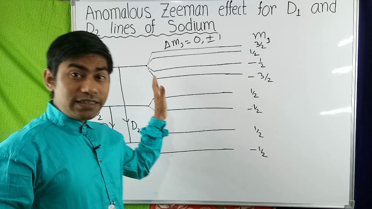 Anomalous Zeeman effect for D1 and D2 lines of Sodium