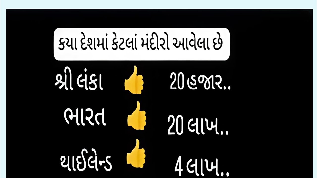 GK Question 🌍 કયા દેશમાં કેટલા મંદિરો છે? | Interesting GK | parthuu1234