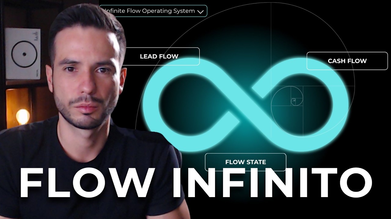 El Sistema exacto que lleva a nuestros clientes a +$100k sin burnout.