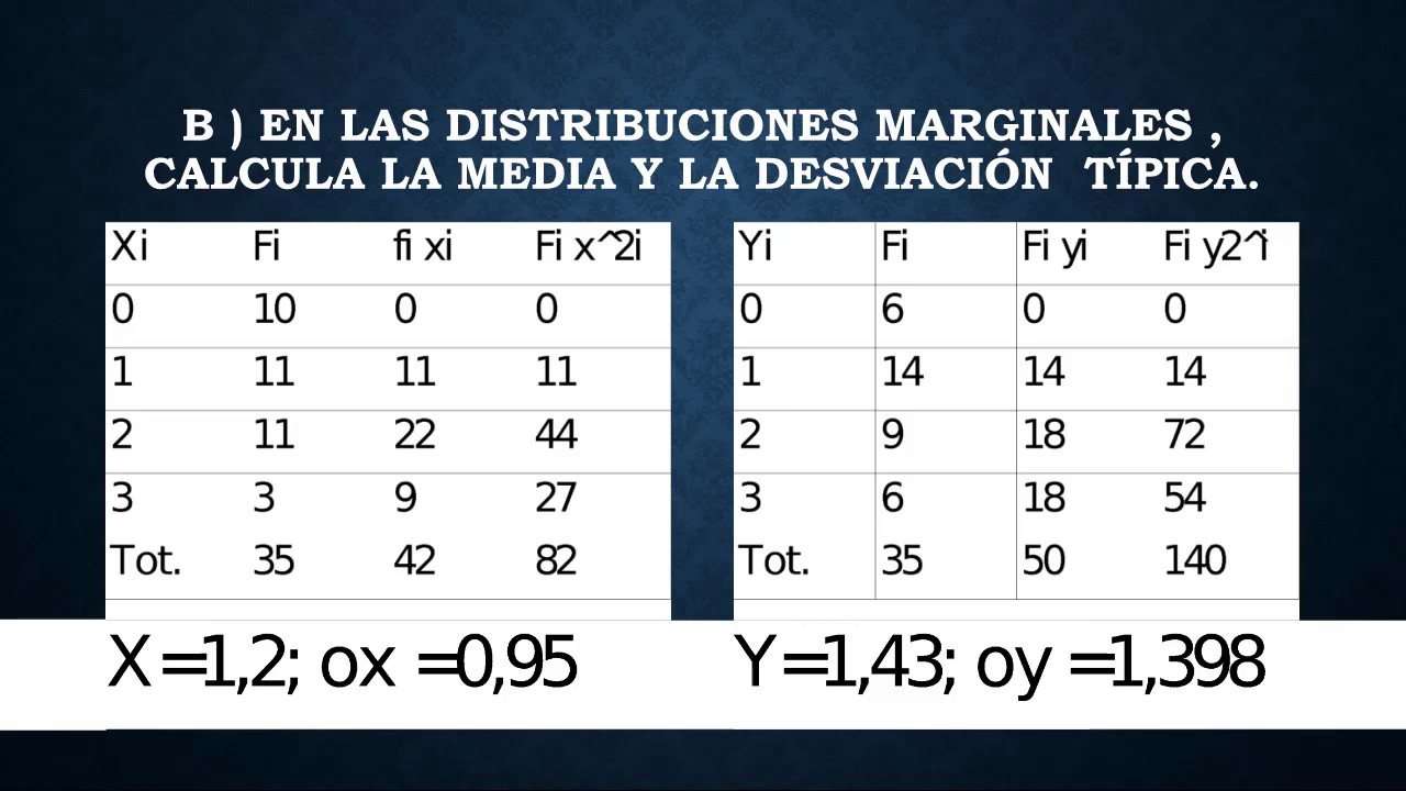 Bidimensionales