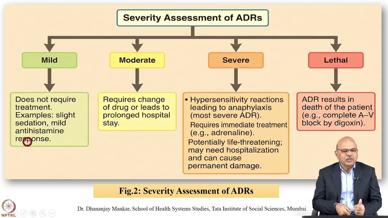 Week 7: Lecture 35: Medication Safety Management: Part 5