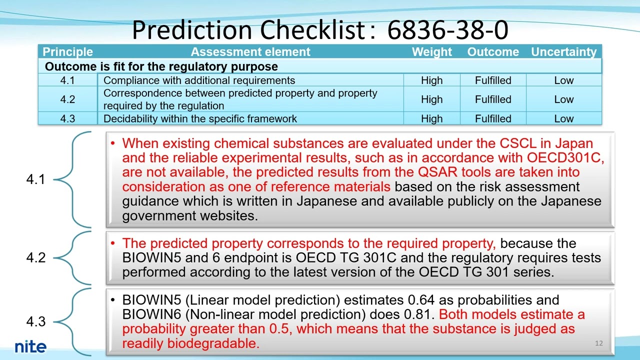(Q)SAR Assessment Framework from the National Institute of Technology and Evaluation (NITE), Japan