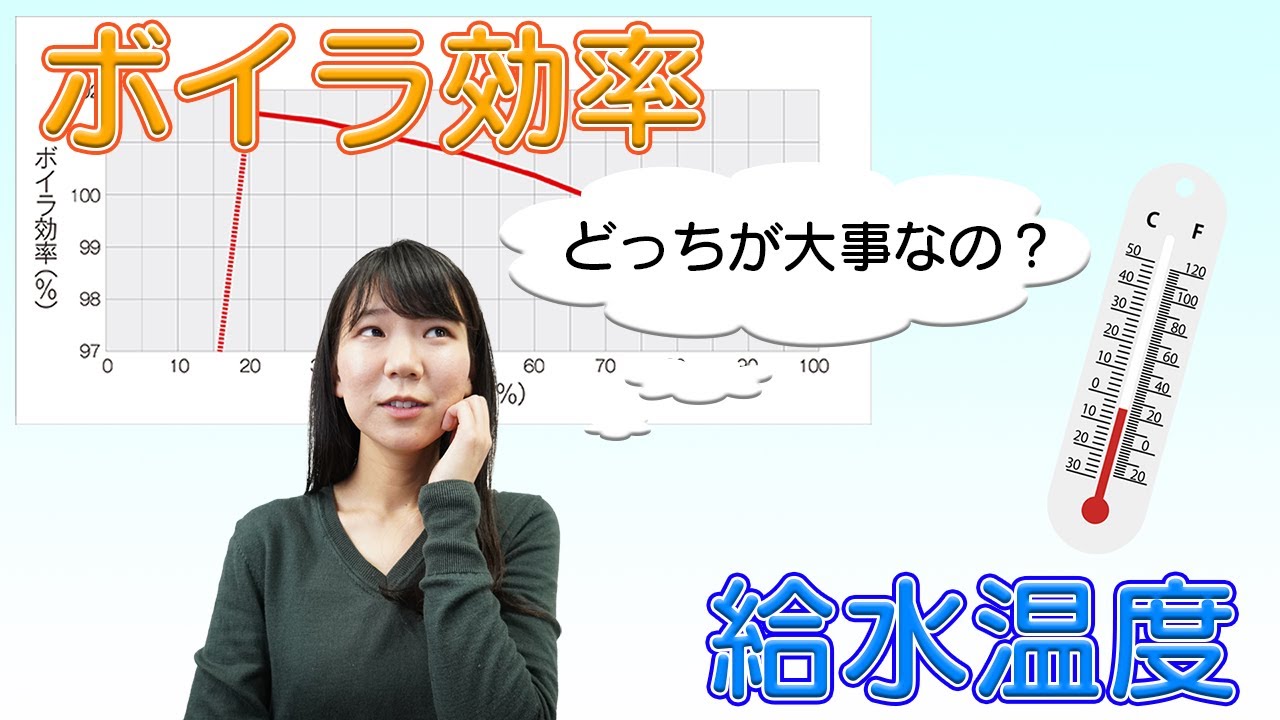 給水温度とボイラ効率と燃費