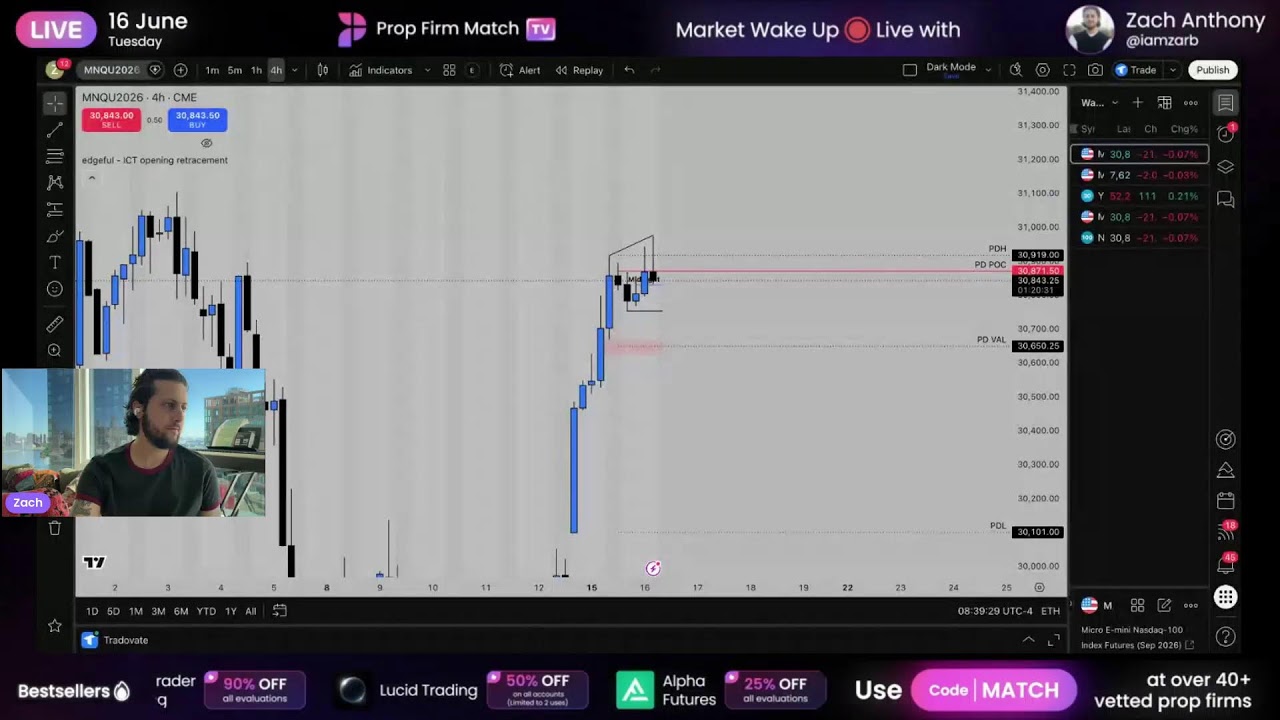 Live Futures Trading | London & New York Session | Prop Firm Match TV