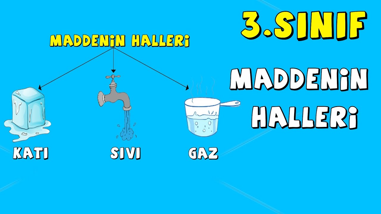 3.Sınıf Fen Bilgisi Maddenin Halleri (Katı, Sıvı, Gaz)