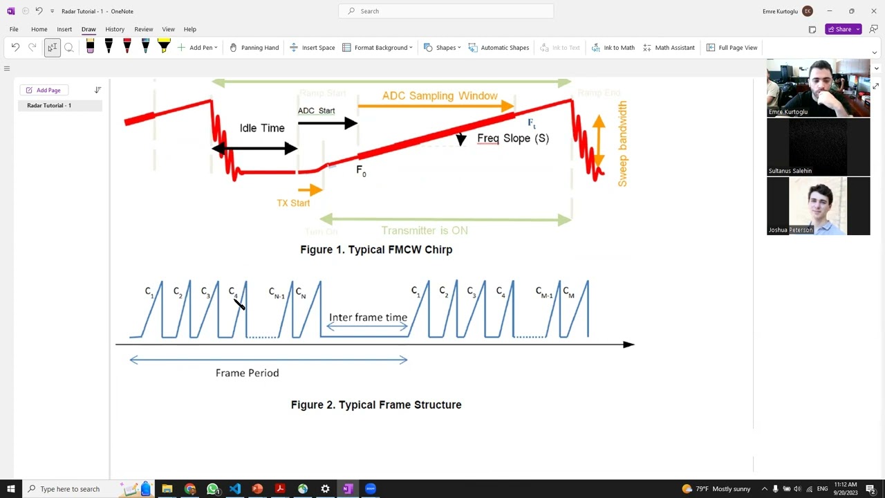 TI xWRxxxx FMCW Radar Tutorial 1