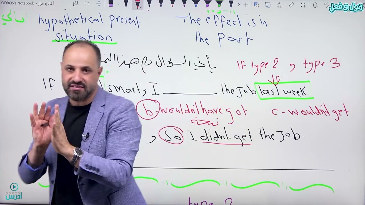 ( If clauses ) جمل الشرط Mixed conditionals توجيهي جيل 2008