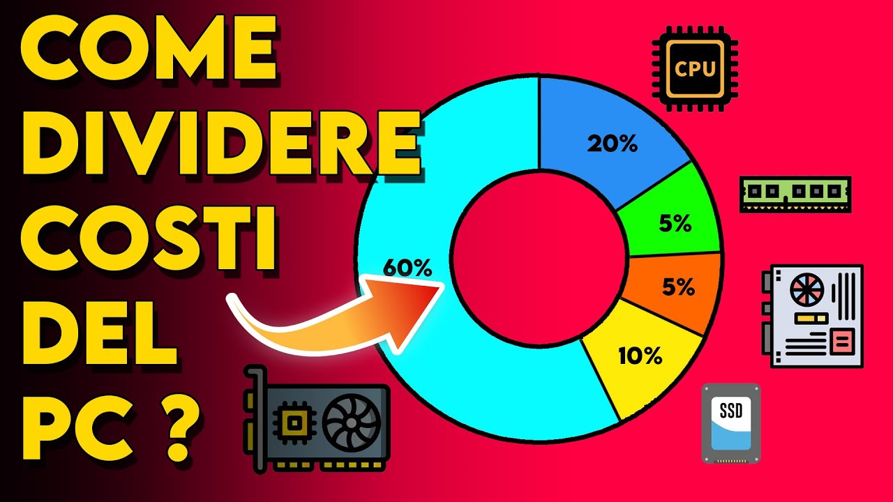 Come DIVIDERE il BUDGET per i componenti del PC ?