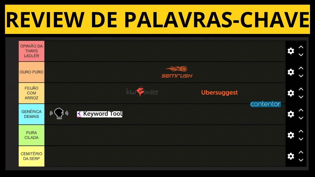 7 Melhores Ferramentas de Palavras-Chave para SEO (Testei Todas!)