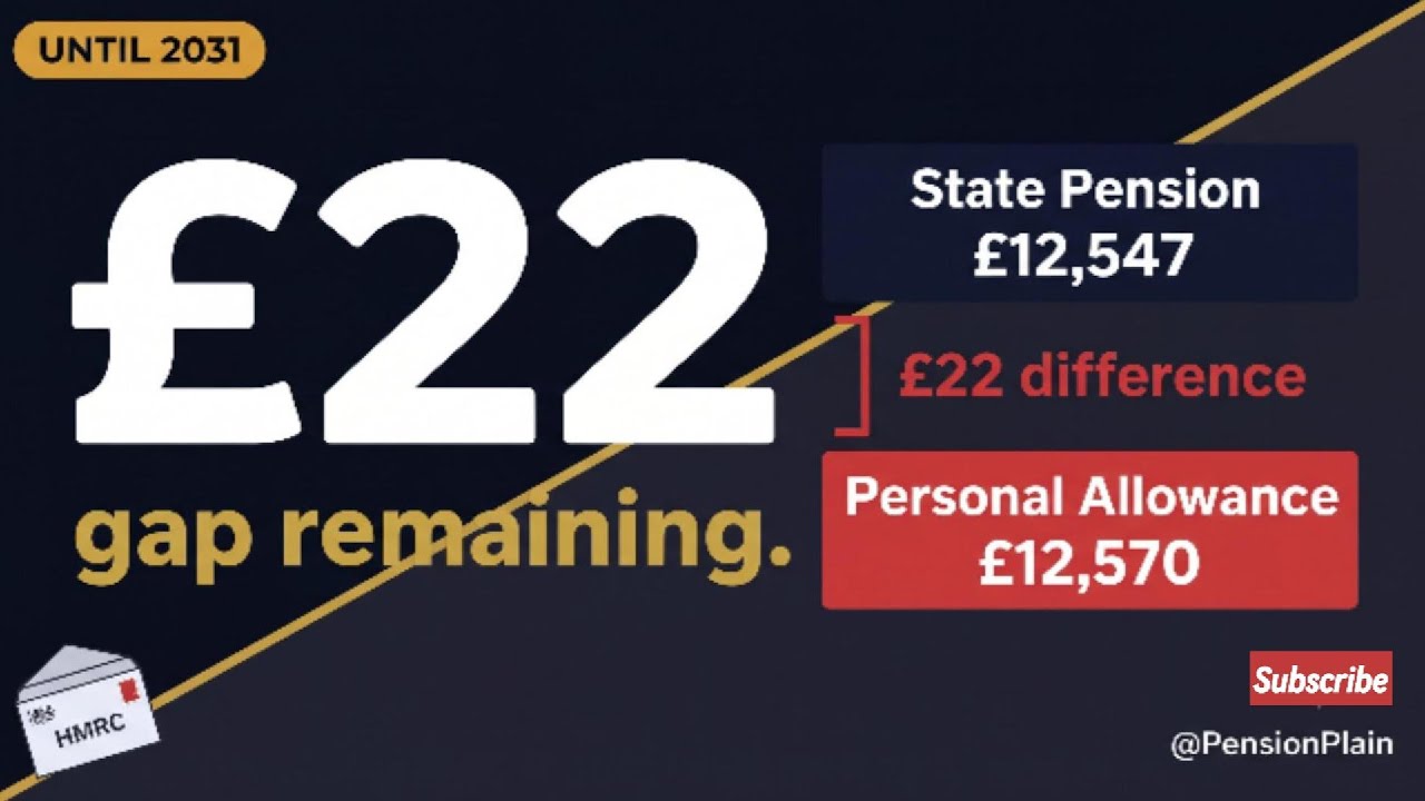 The personal allowance trap that will catch millions of UK retirees between now and 2031 #Pension