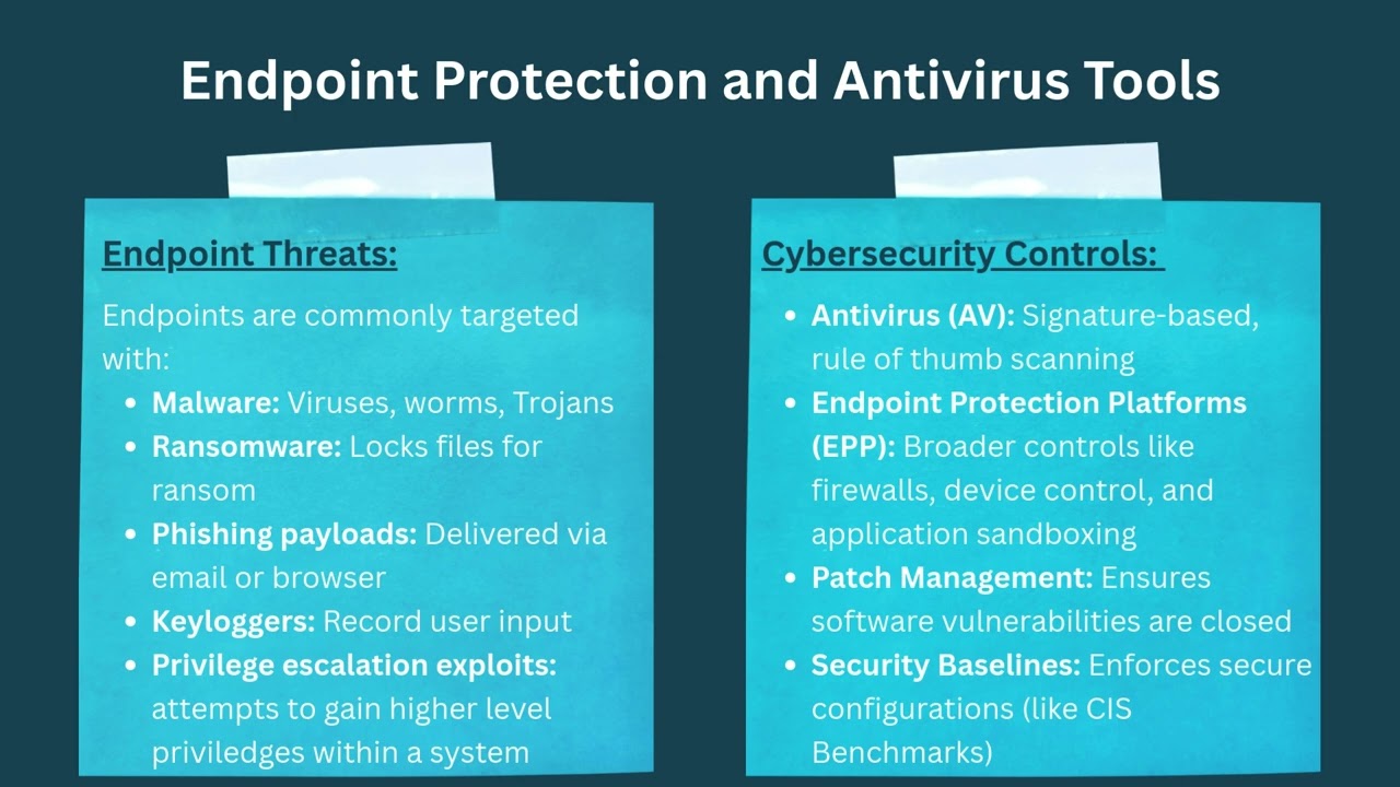 CTS 220 Lesson 3: Data Protection and Endpoint Security