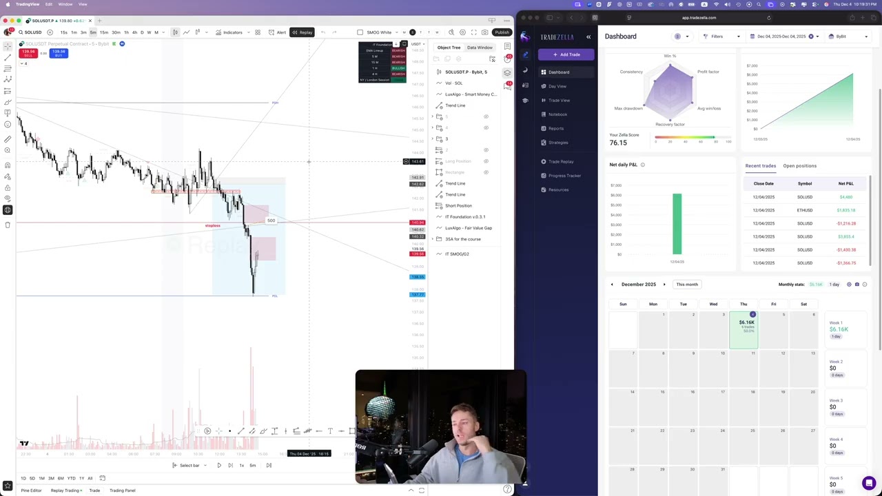 Live Day Trading Recap Making $6,106 (IT TOOK ALL DAY)