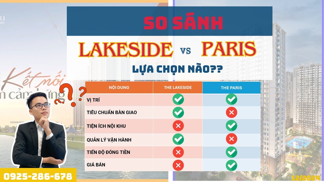 SO SÁNH 2 phân khu Masteri Lakeside và The Paris. Phương án nào tối ưu hơn??? Vinhomes Ocean Park