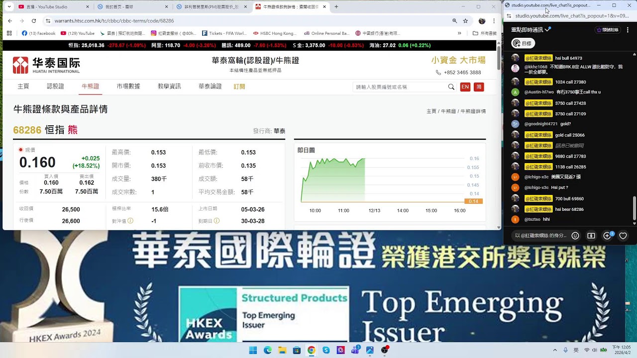 【索索清談】華泰國際特約：trump 話2-3星期搞點丨紅磡索螺絲丨財務自由丨真實倉位丨 02/04/2025