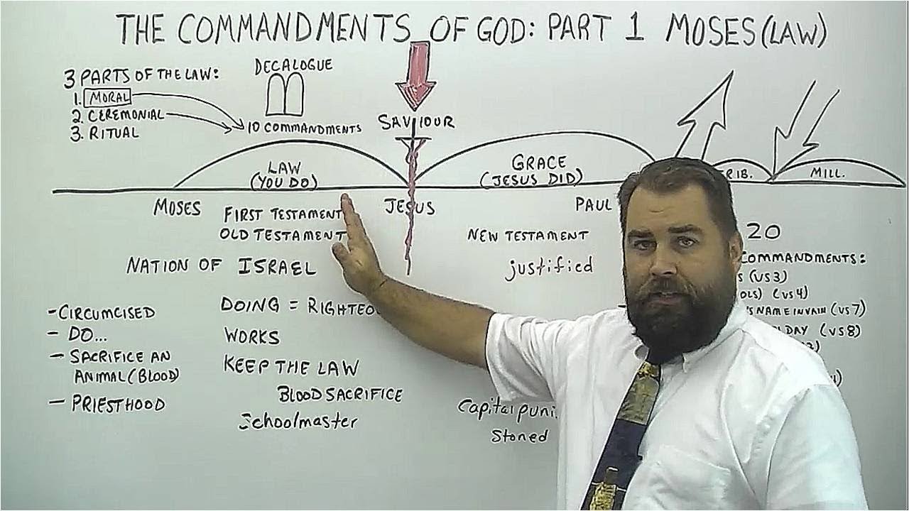 The Commandments of God: Part 1 Moses and the Law