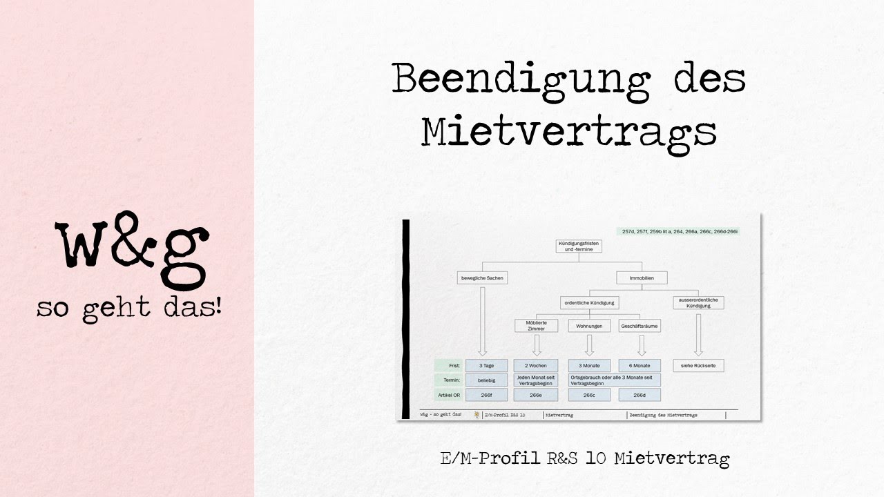 R&S 10 Mietvertrag - #4 Beendigung Mietvertrag