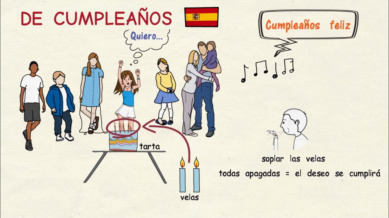Aprender espa&ntilde;ol: Tradiciones de cumplea&ntilde;os 🎂 en Espa&ntilde;a (nivel b&aacute;sico)