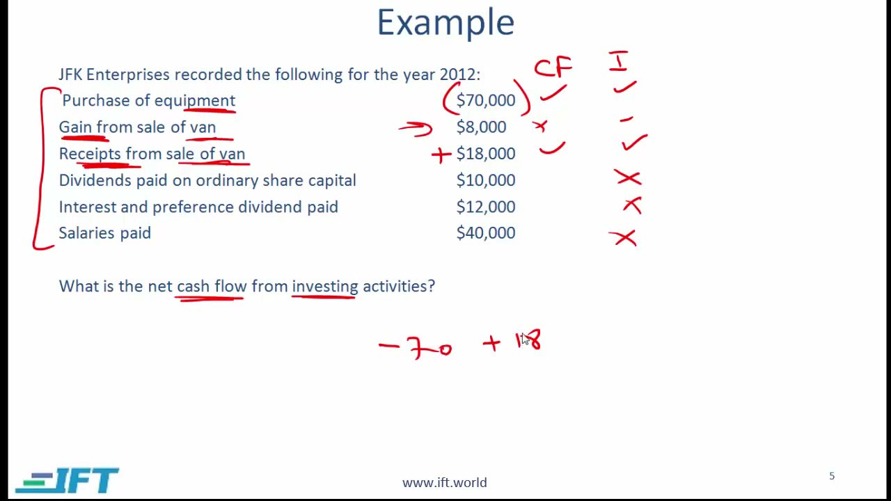Level I CFA: FRA Understanding Cash flow Statements-Lecture 1