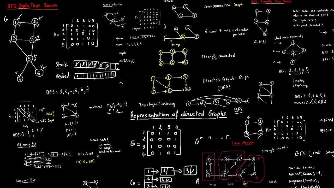 Graph Theory | الدورة الشاملة في 3 ساعات