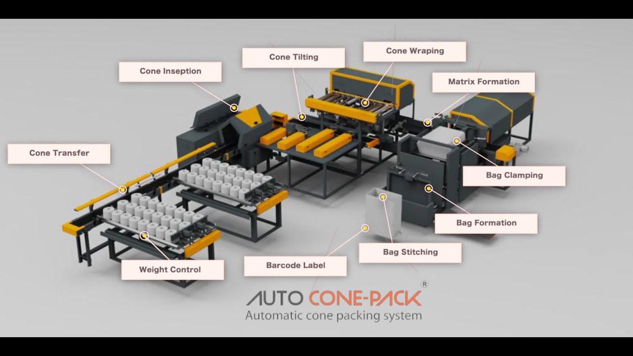 Auto Cone Pack - Bag Packing System at Lucky Yarn Tex