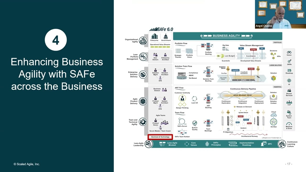 Enhancing Business Agility with SAFe 6.0 Extended Business Patterns