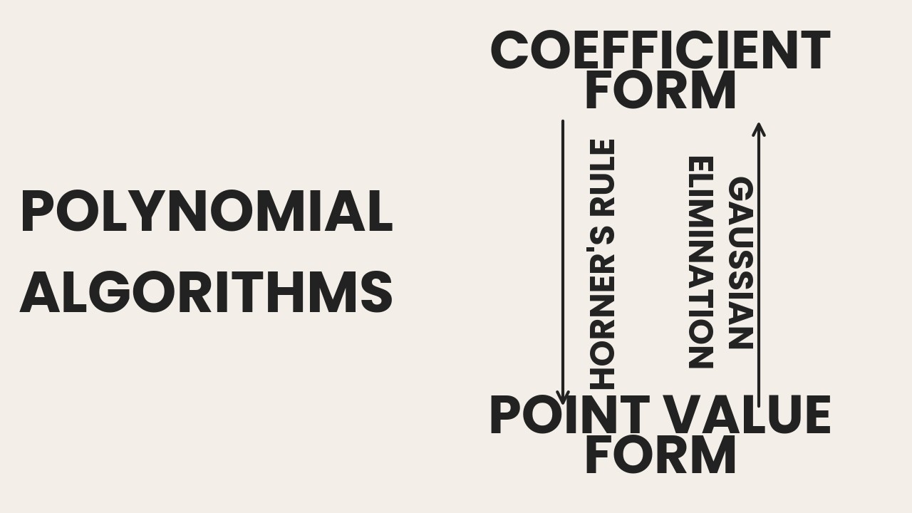 DAA 04 – Polynomial Representation, Evaluation, and Interpolation | Divide and Conquer | CS F364