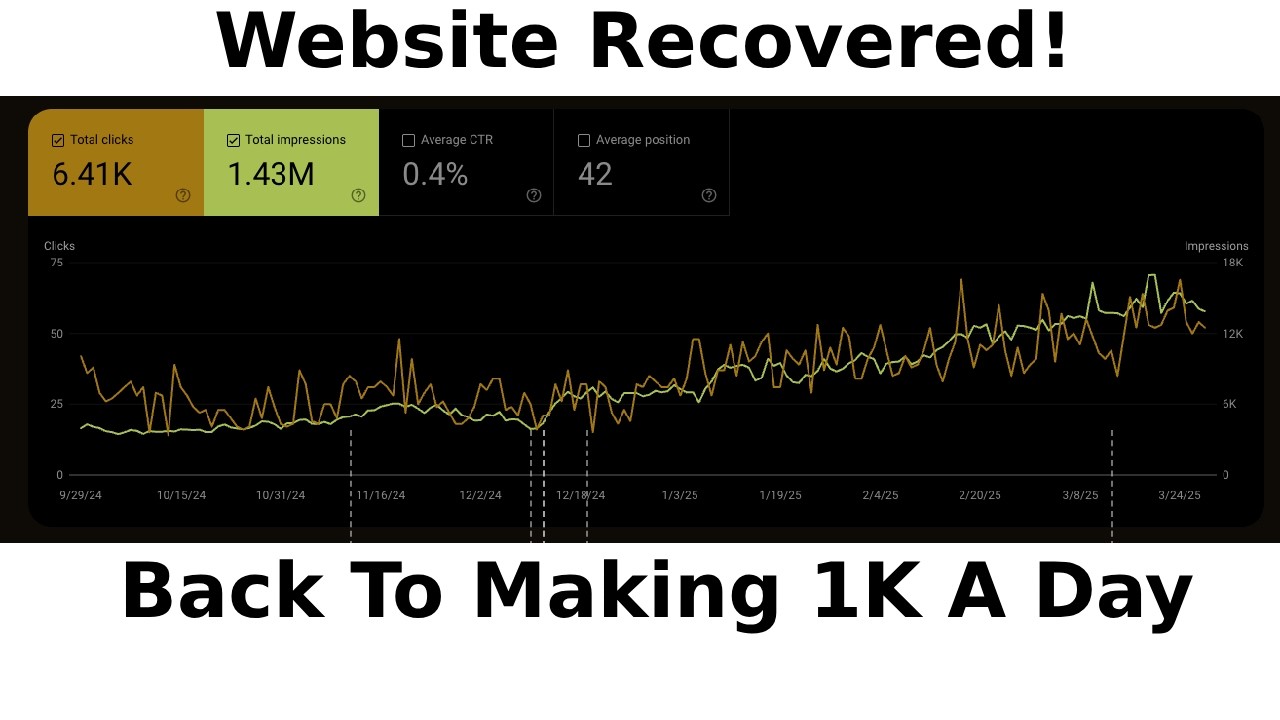 How Did I Recover This Site From A Google Core Update In 3 Months?