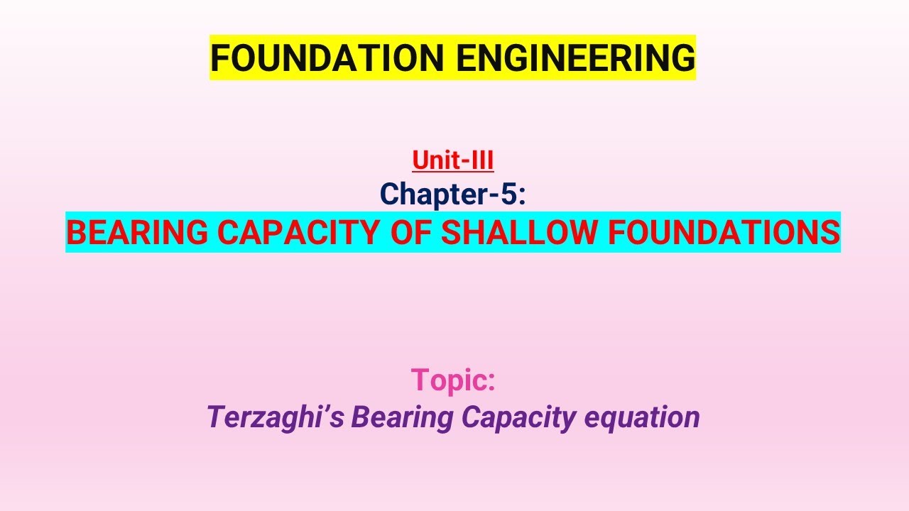 Terzaghi’s Bearing Capacity equation