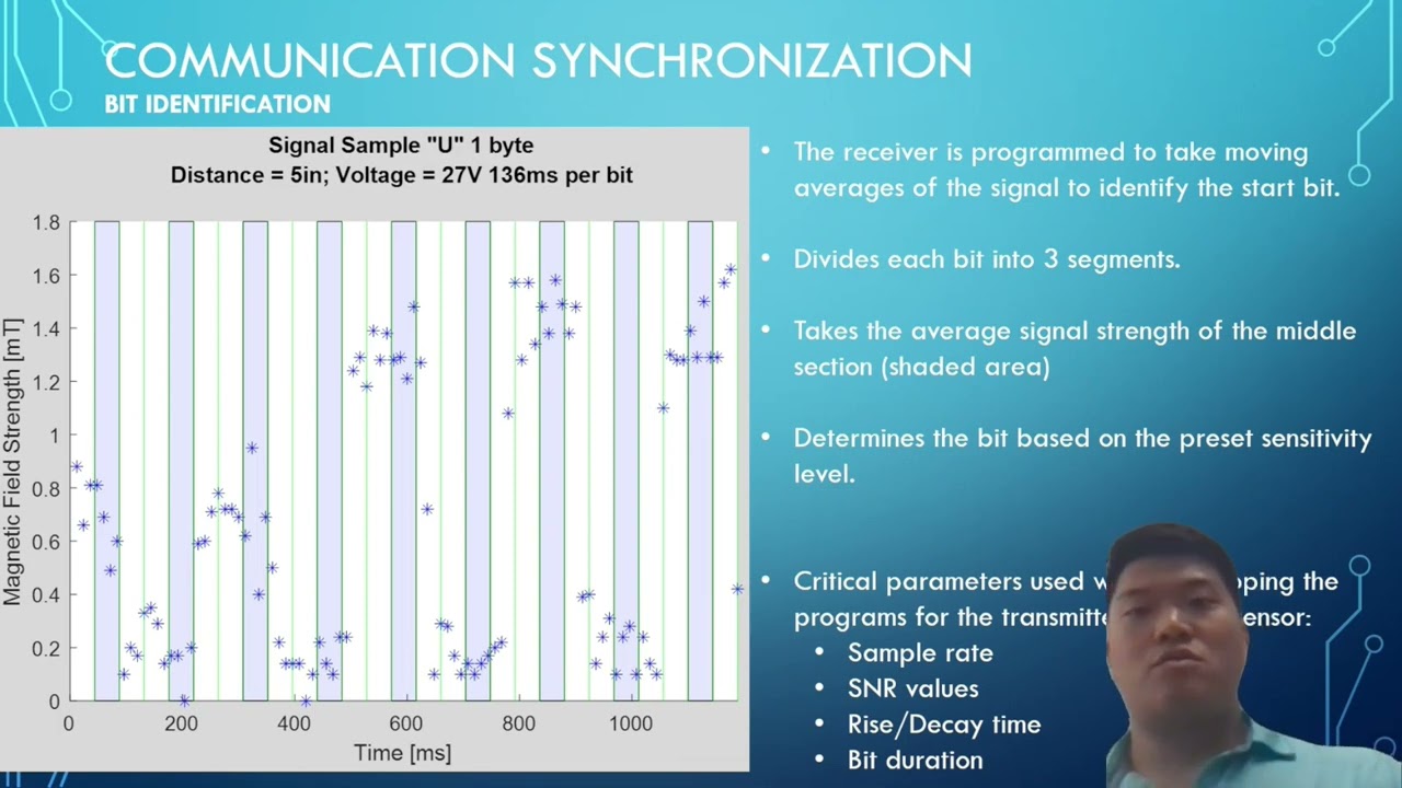 One Way Communication by Magnetic Field