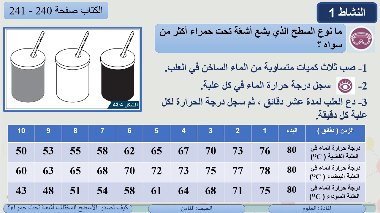 الصف الثامن   العلوم   كيف تصدر الأسطح المختلفة أشعة تحت حمراء ؟