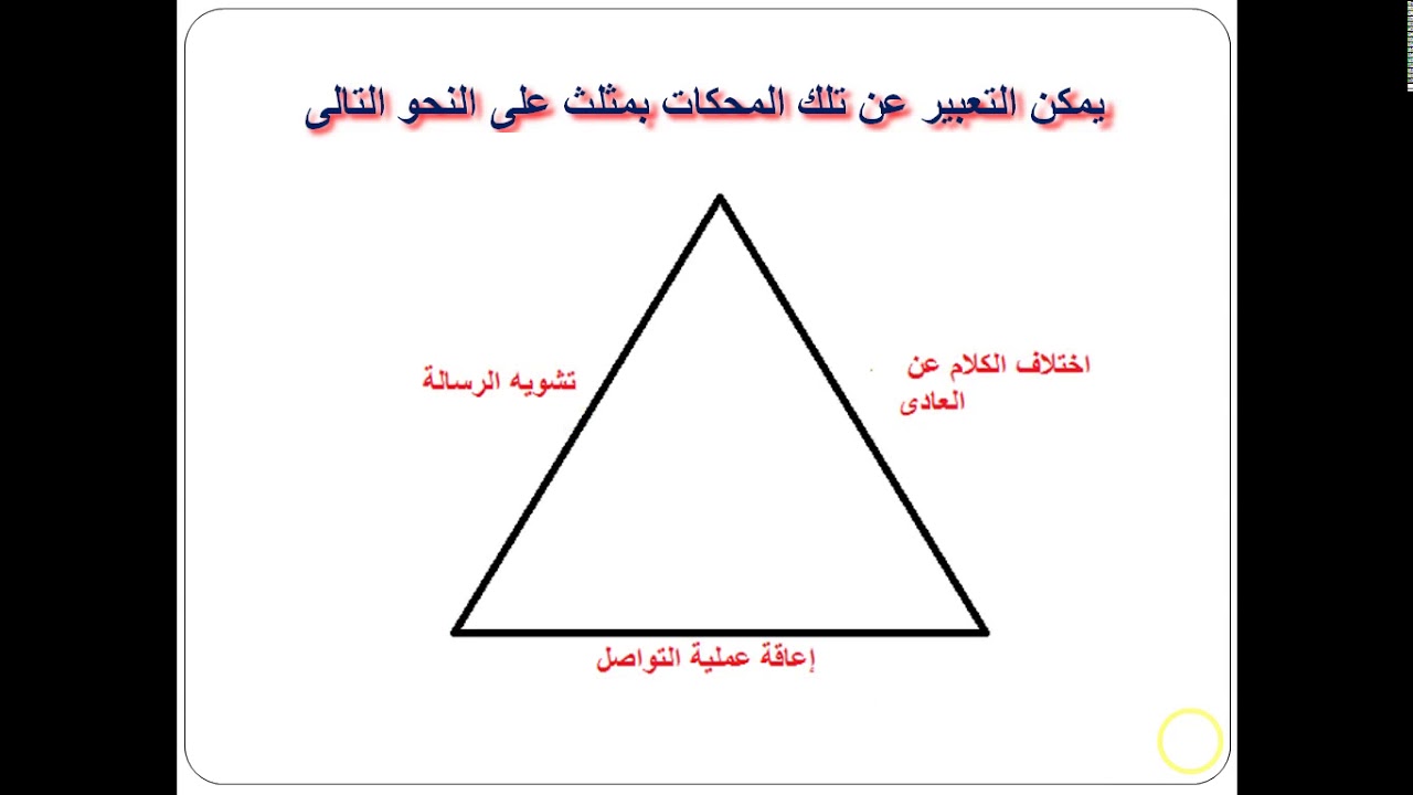 المحاضرة الثالثة   الفصل السادس   مقرر اضطرابات النطق والكلام- الدبلوم المهني