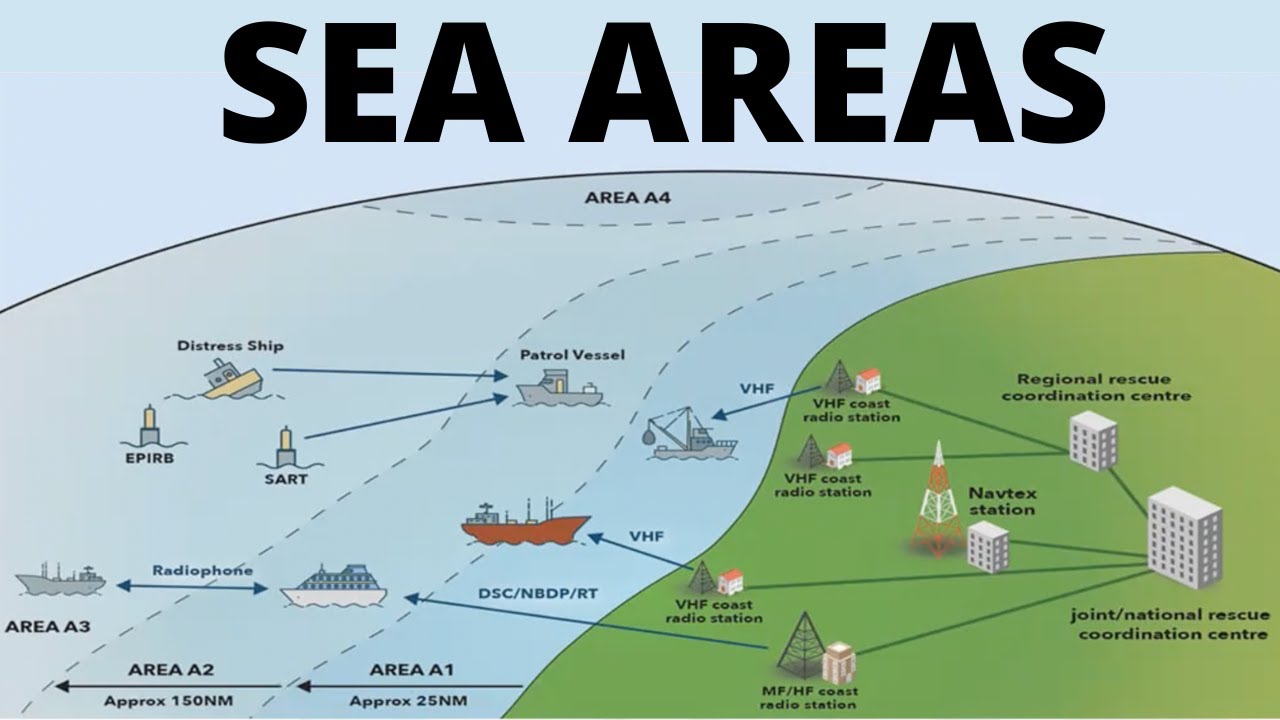 GMDSS Sea Areas | H.V. Rajesh