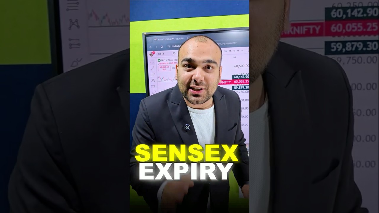 Index View for 05 Feb🔥 