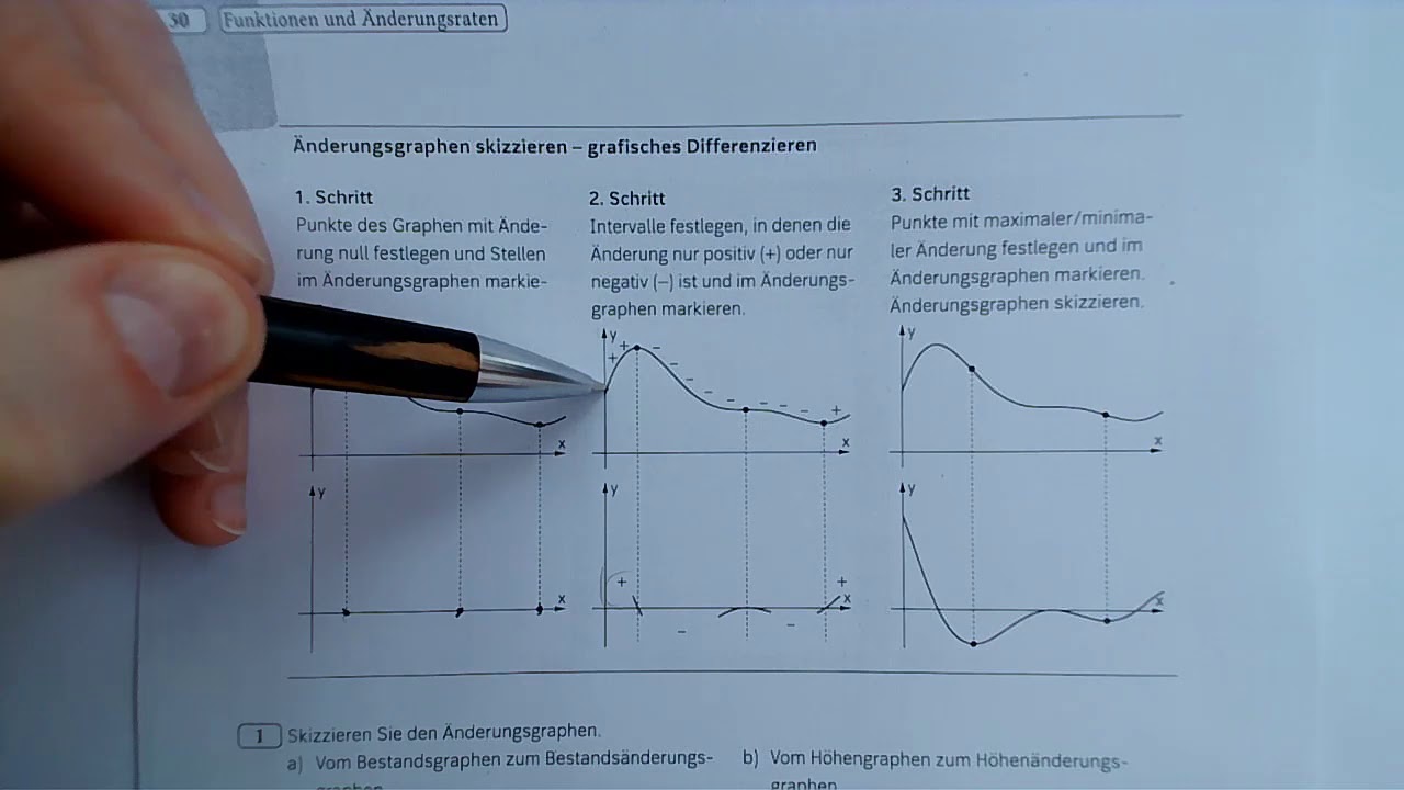 Mathe 11 – 3.2 Änderungsgraphen skizzieren