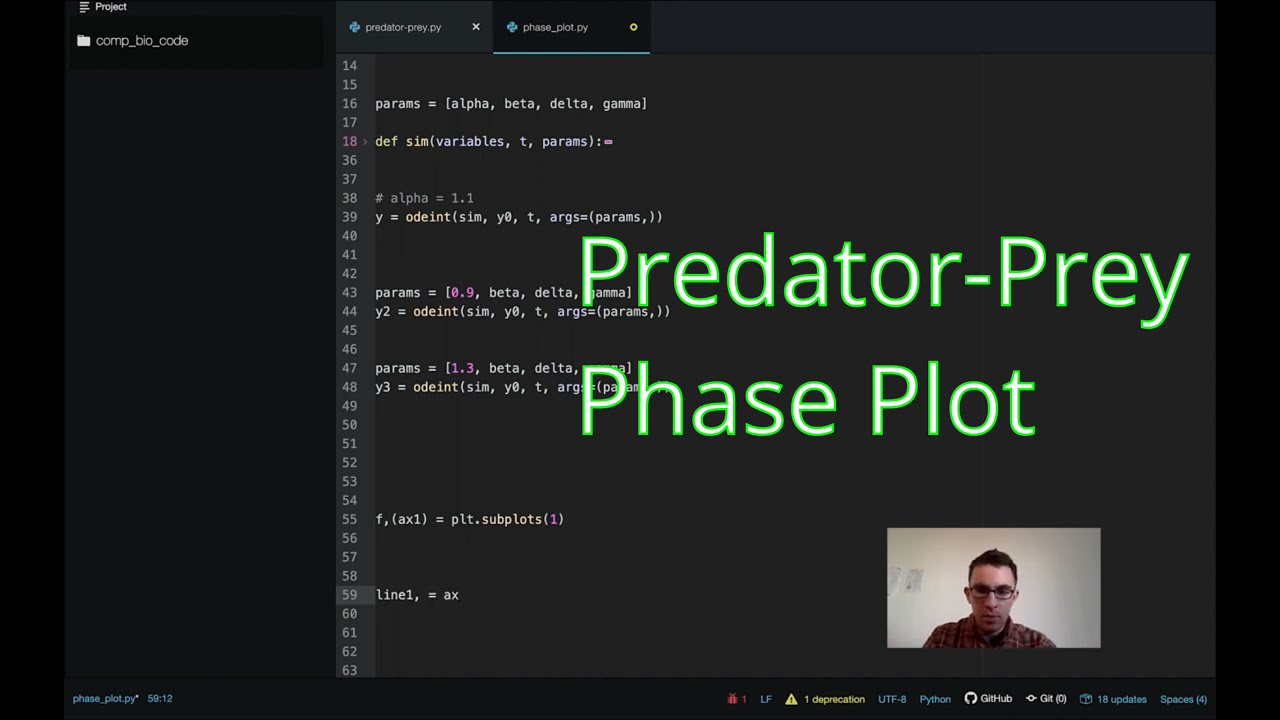 Phase Space Plot for Predator-Prey Model (Python)